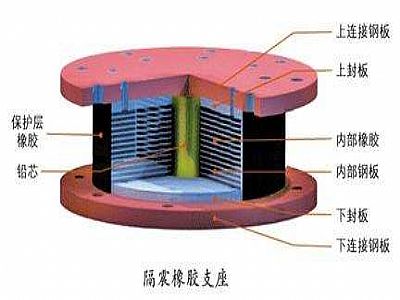 宁陵县通过构建力学模型来研究摩擦摆隔震支座隔震性能