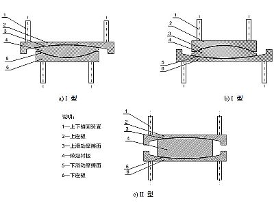 宁陵县建筑摩擦摆隔震支座分类、标记、规格