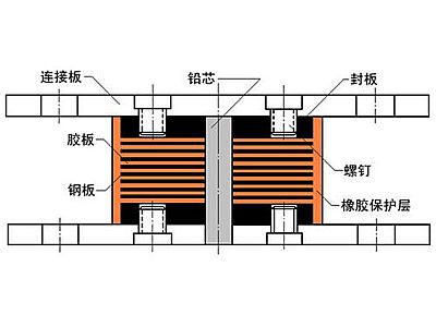 宁陵县抗震支座施工-普通板式橡胶支座厂家